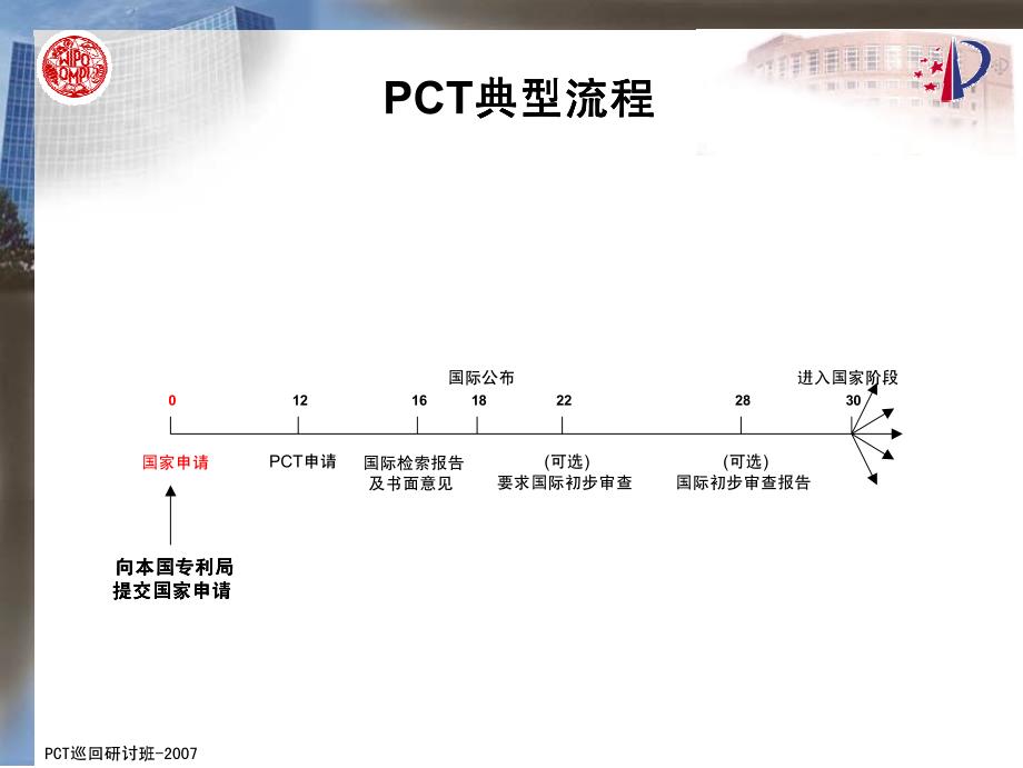 pct专利申请流程_第2页