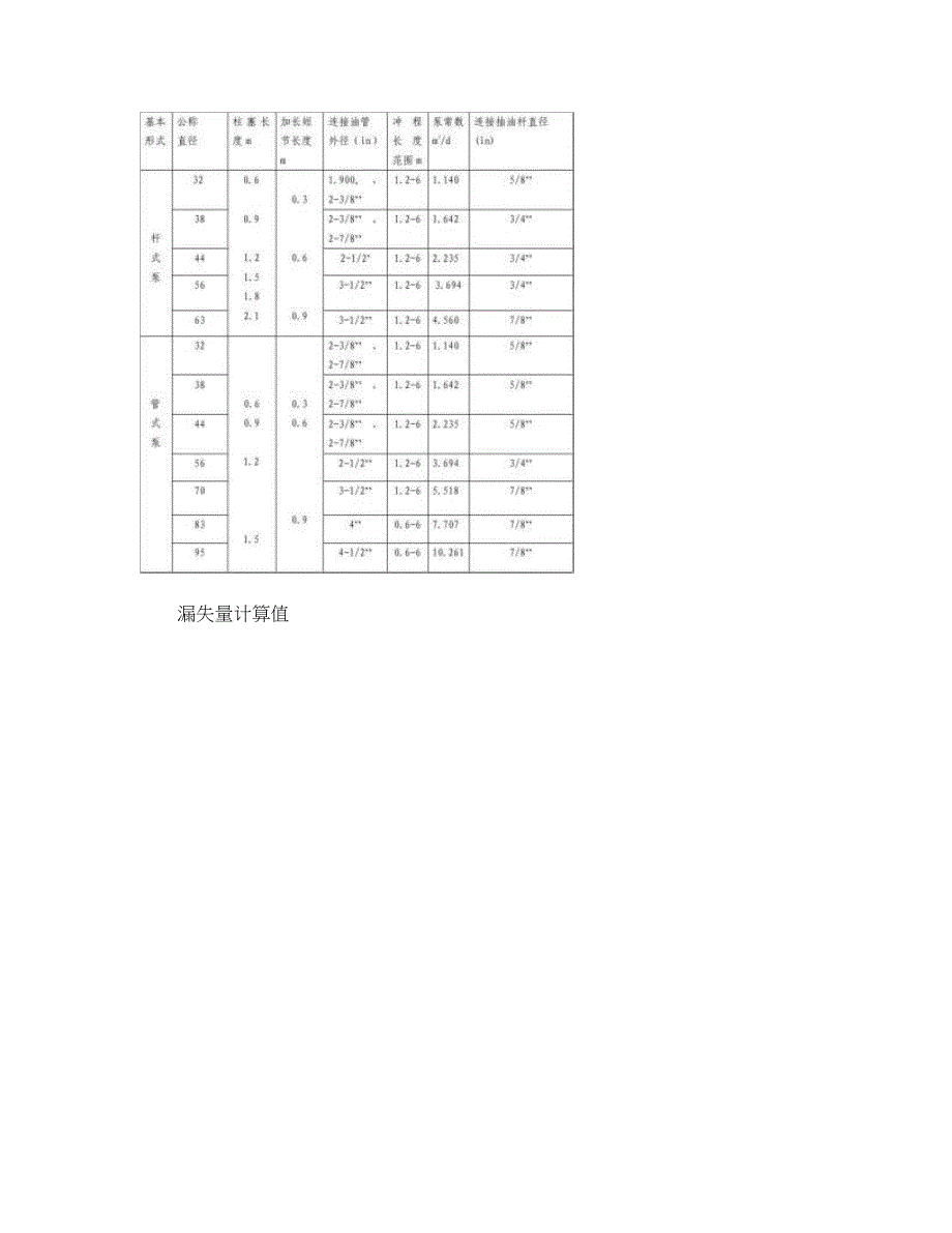 抽油泵使用说明书解析_第2页