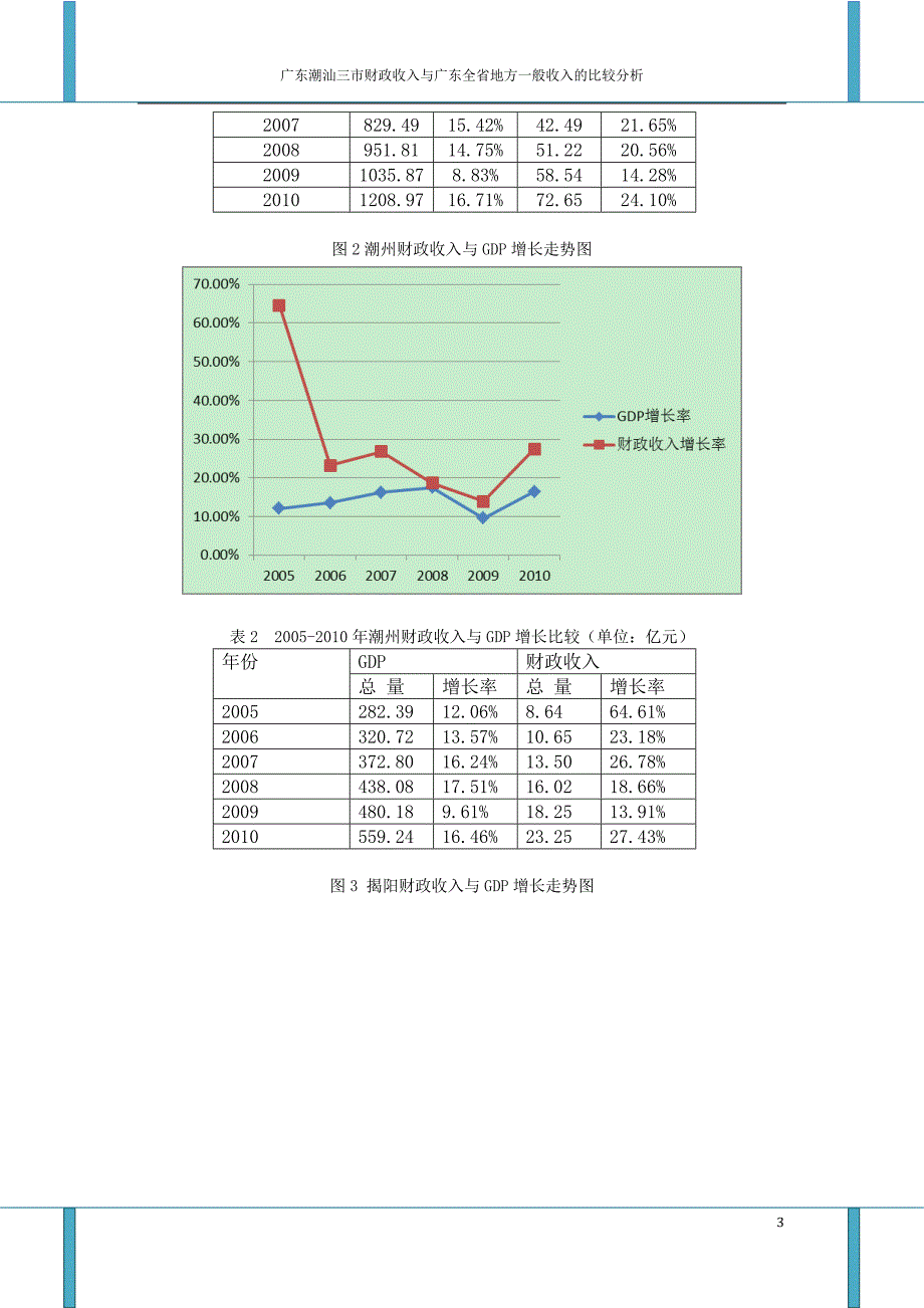 广东潮汕三市财政收入与广东全省地方一般收入比较分析_第4页