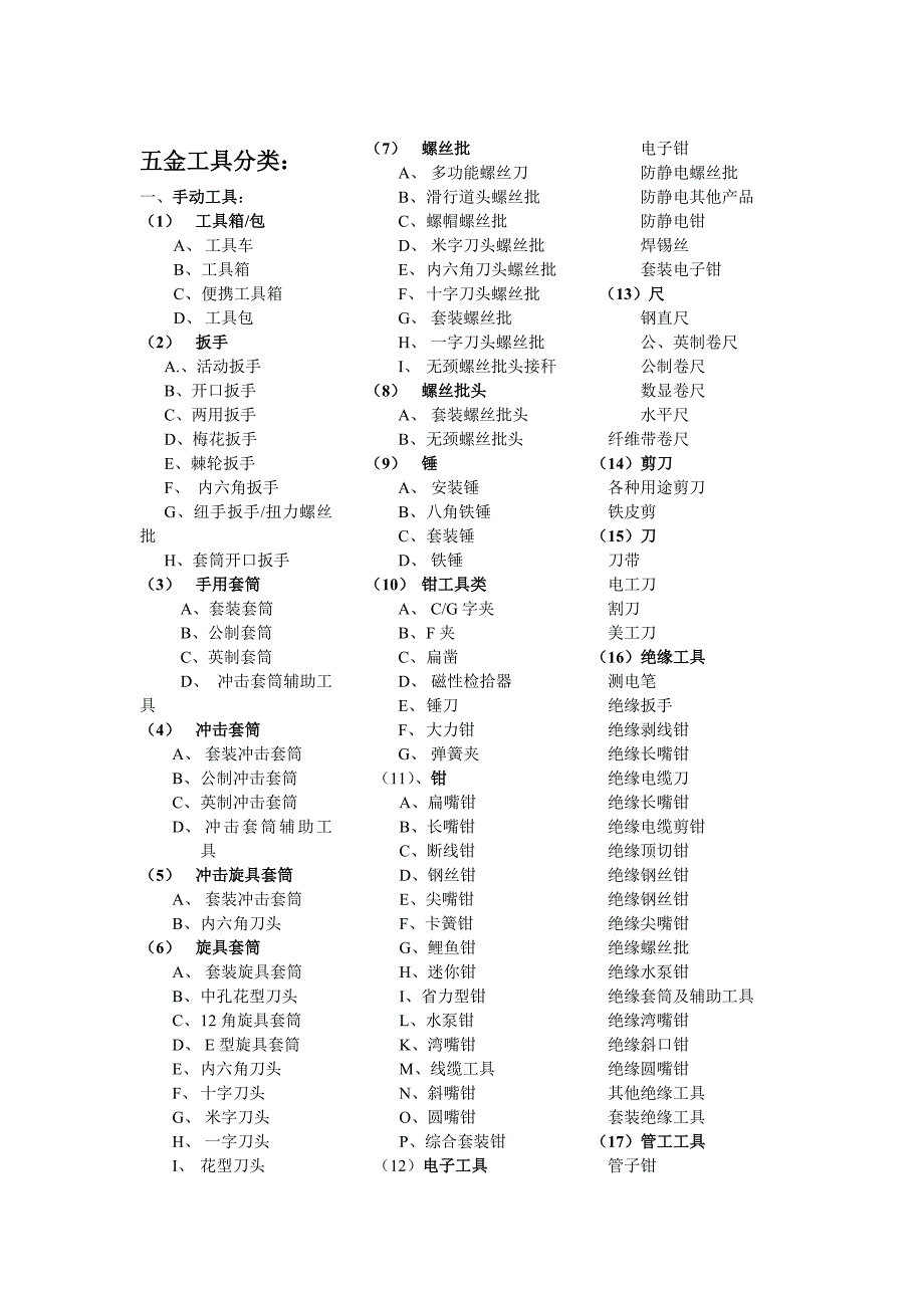 五金产品分类表_第3页