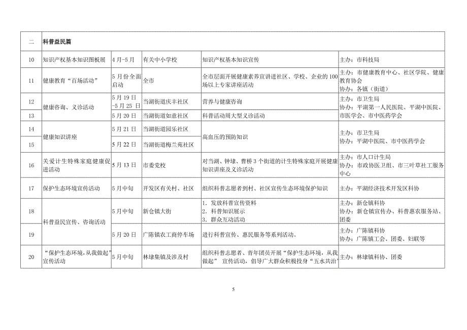 平湖科普工作联席会议文件_第5页