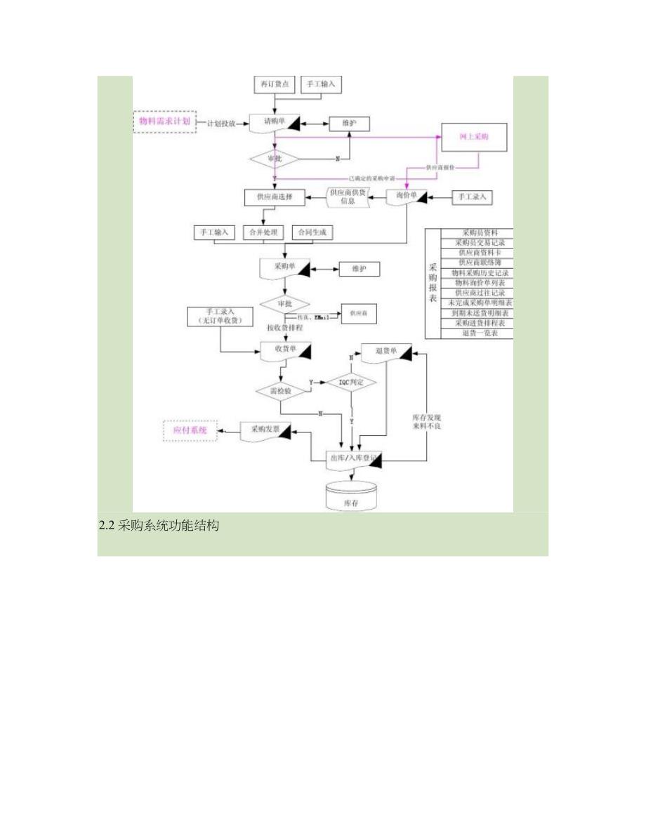 大型ERP系统物流CRM详细设计说明书._第4页