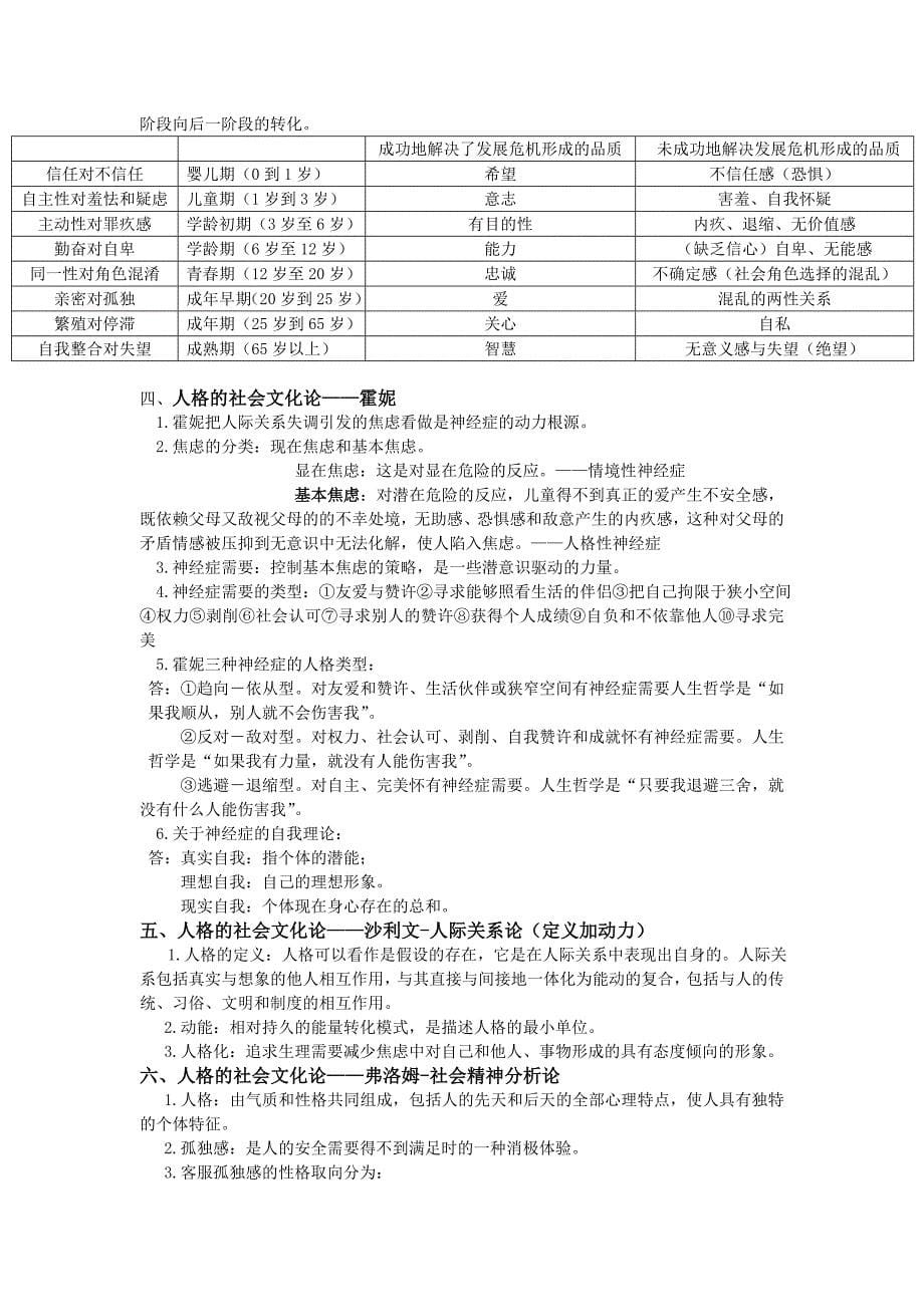 人格心理学考试资料(自各流派和人物整理)_第5页