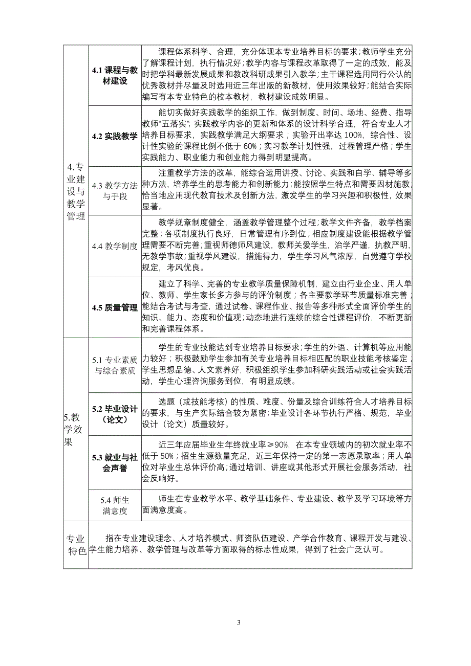 江苏独立学院专业建设抽检1_第3页