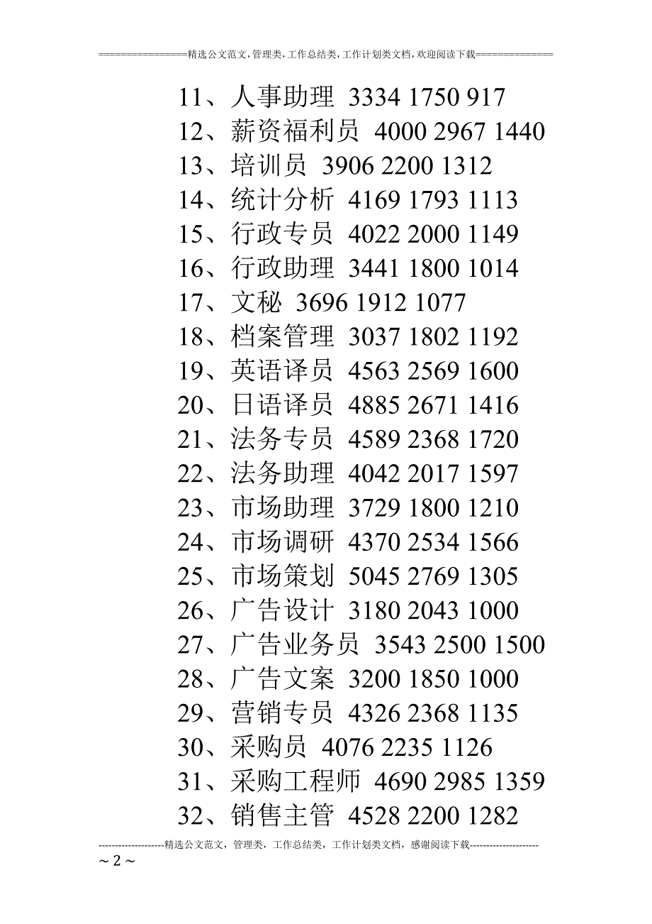 薪酬xx年毕业生工资指导价位_第2页