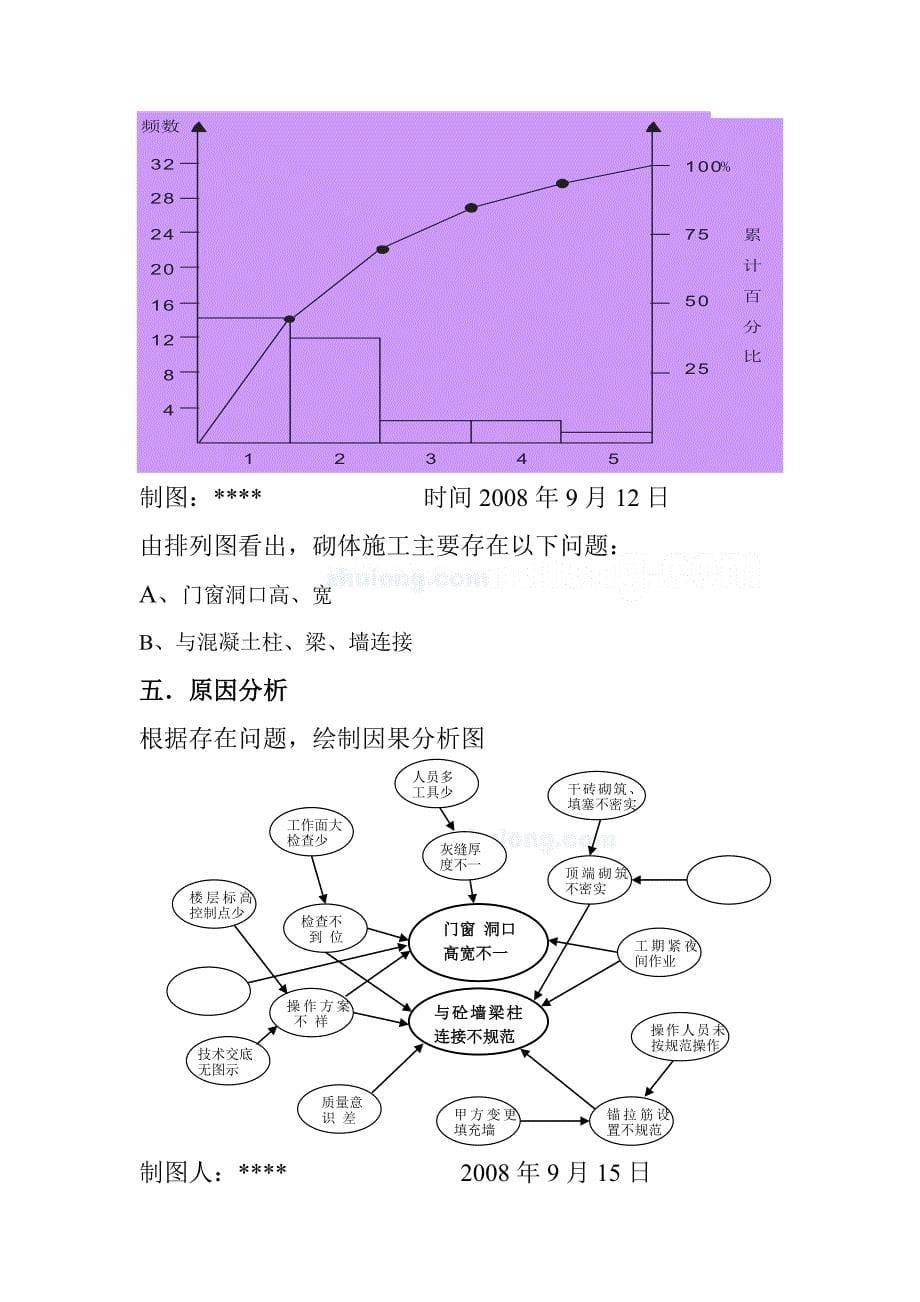 运用qc方法提高加气混凝土砌体施工质量secret_第5页