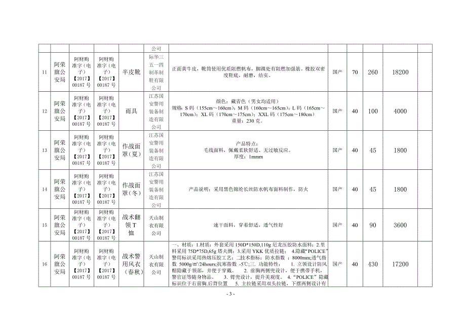 投标人全称通辽市宏圣警用器材有限公司及有关解读_第3页