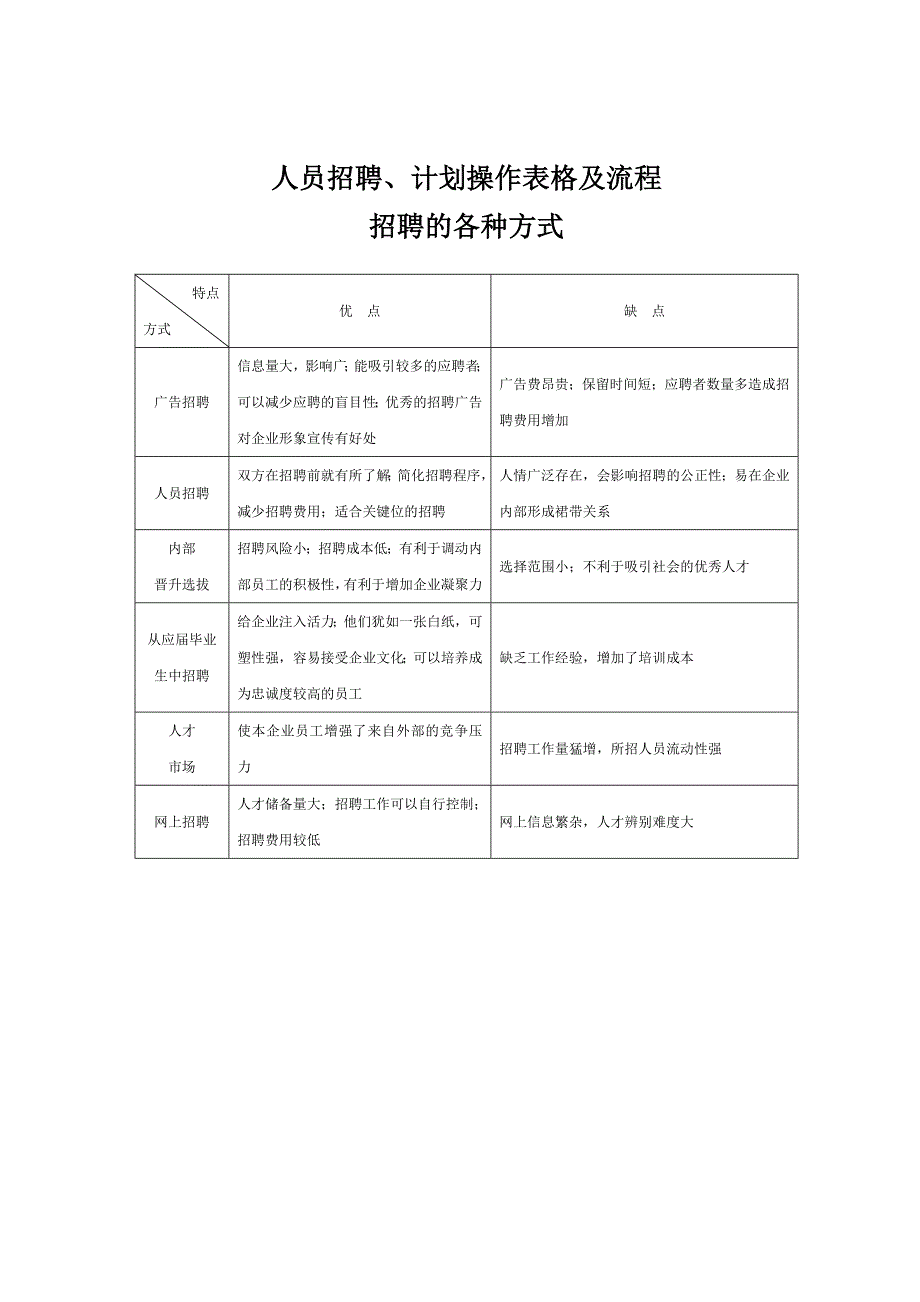 精选公司招聘面试操作流程实用版_第1页