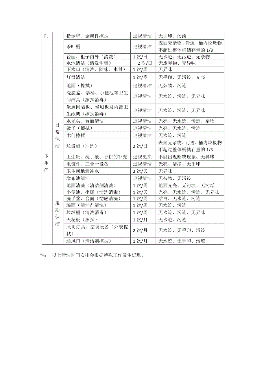 公共区域保洁标准及配置_第3页