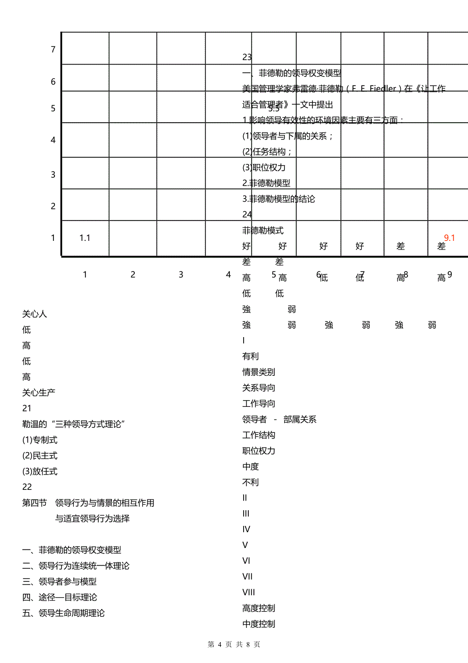 领导与下属群体_第4页