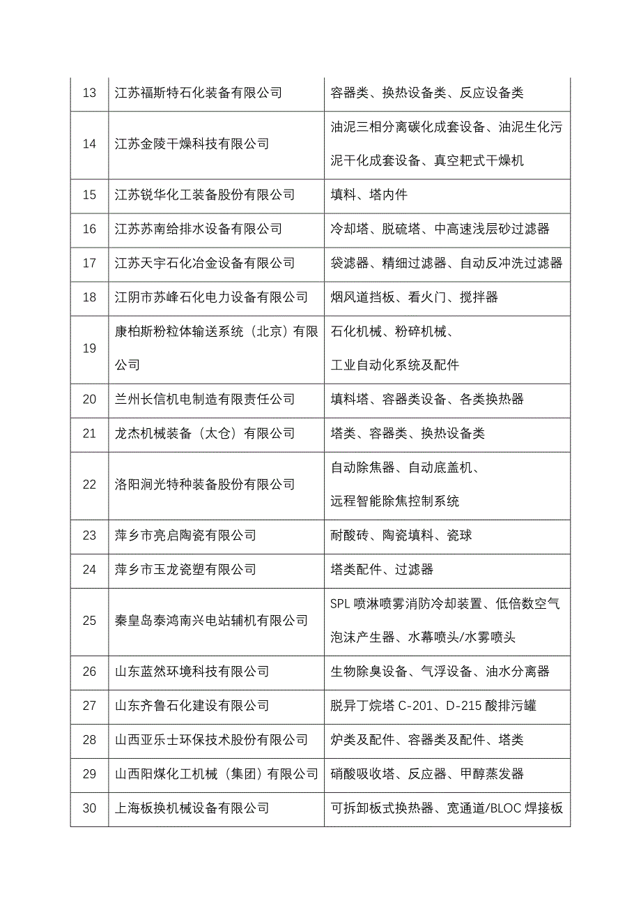 第20批中国石油和化学工业联合会_第2页