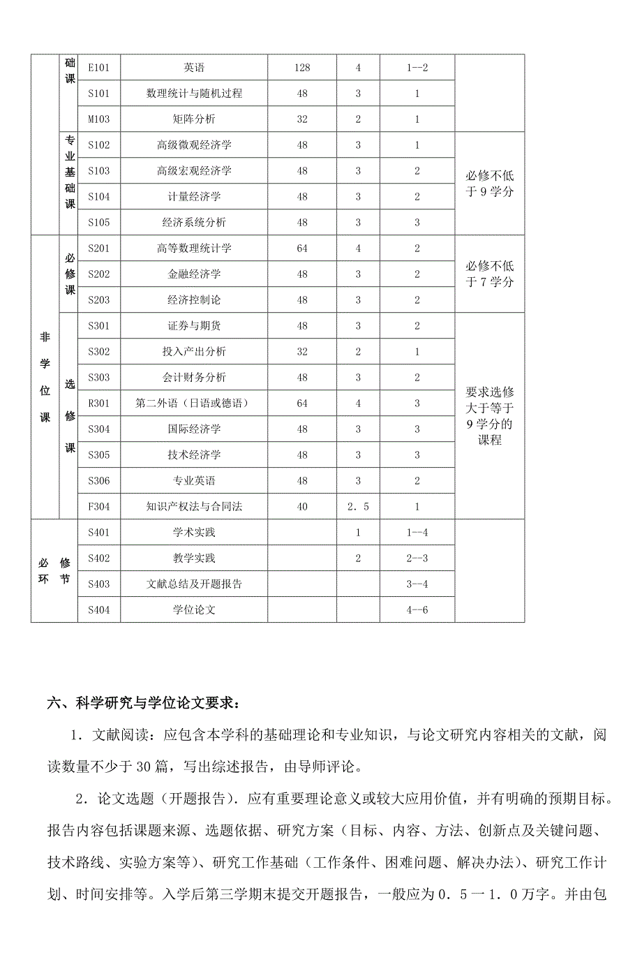 数量经济学020209_第3页