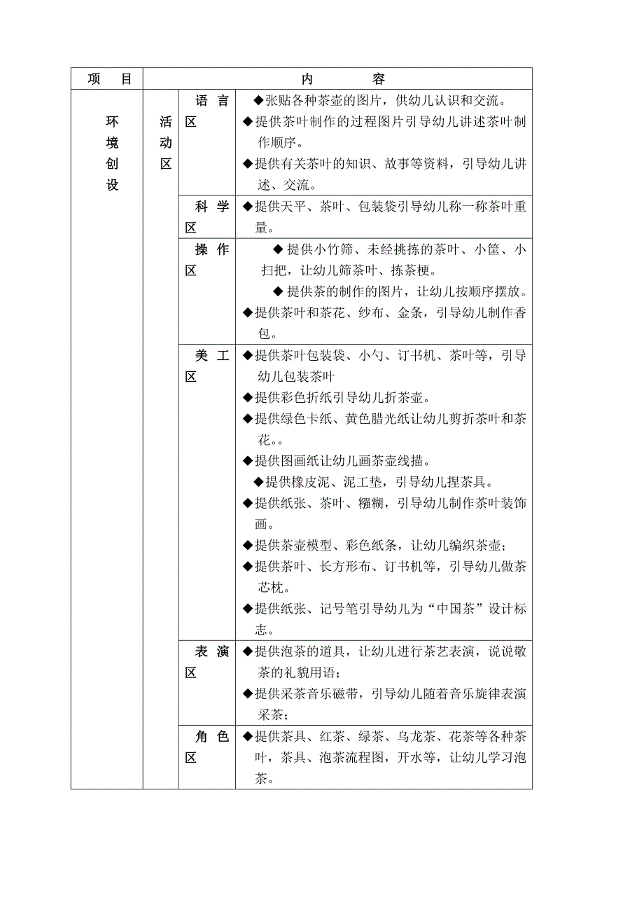 大一班主题茶介绍_第2页