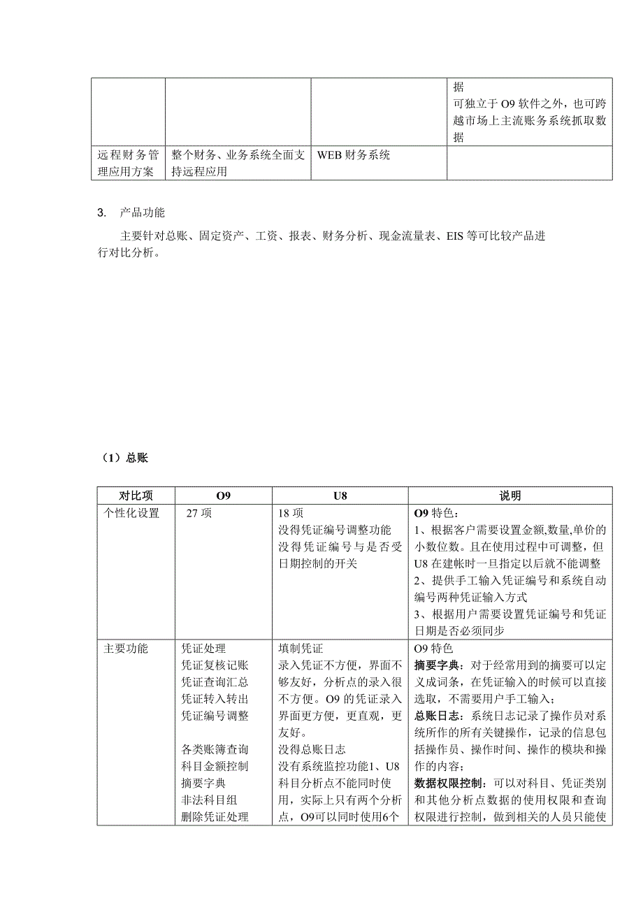 产品对比分析_第3页