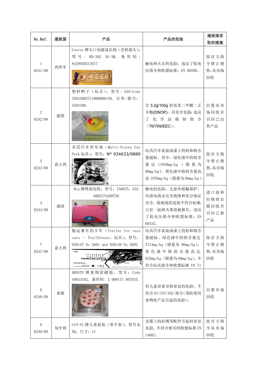 国外通报我国的食品化妆品不合格信息(0229新增)._第2页