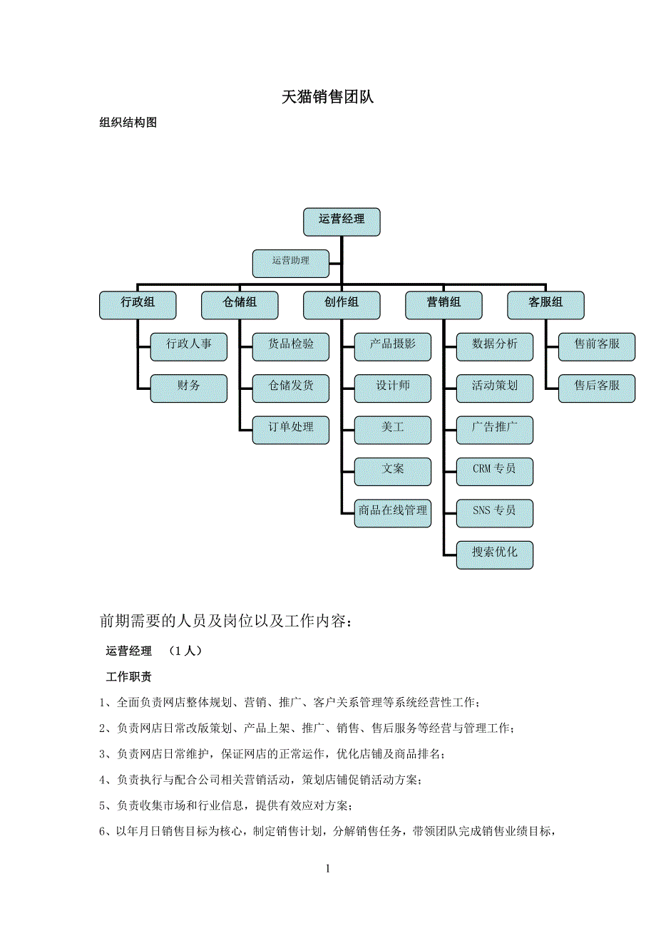 天猫销售运营团队_第1页