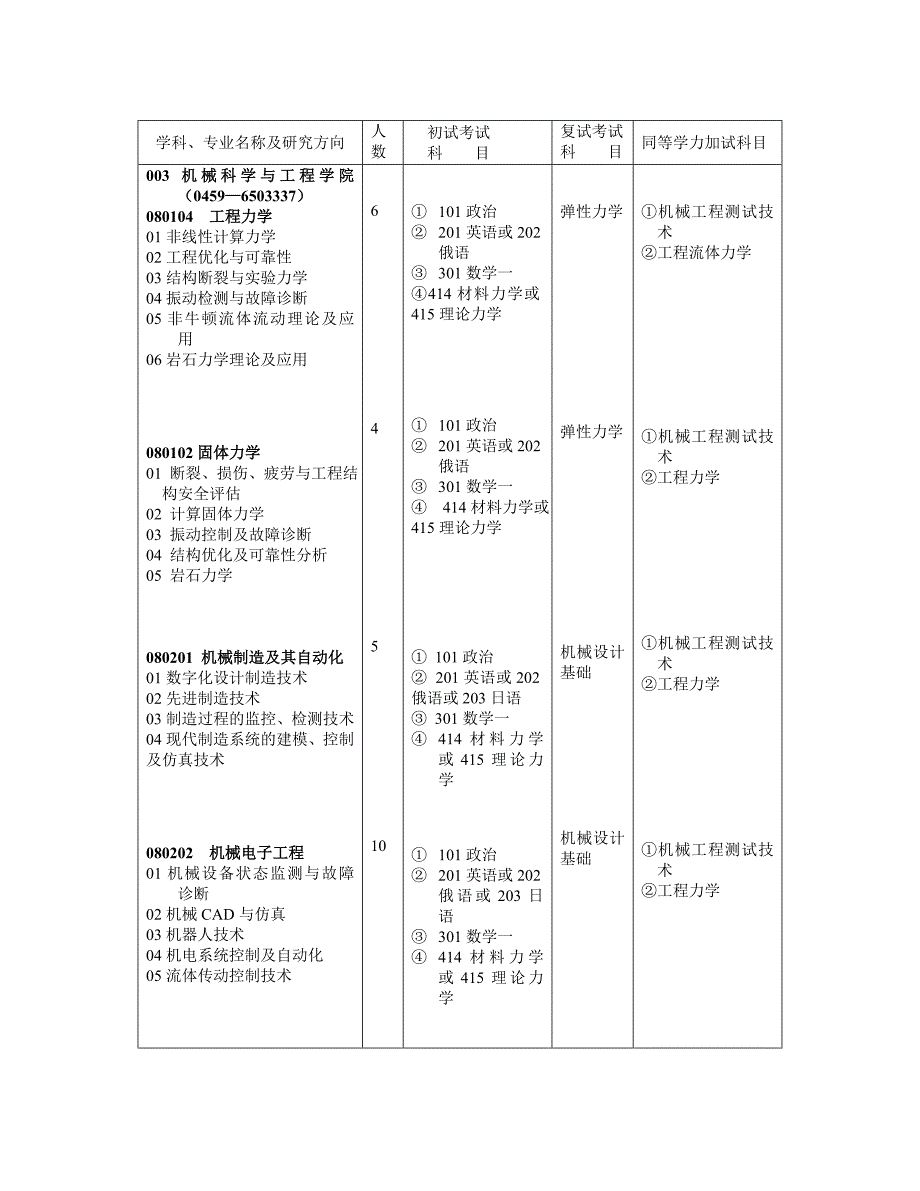 学科专业名称及研究方向_第4页