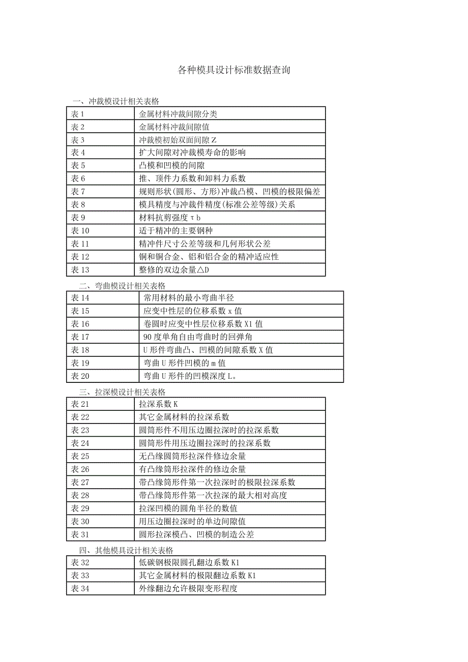 各种模具设计标准数据查询DOC_第1页