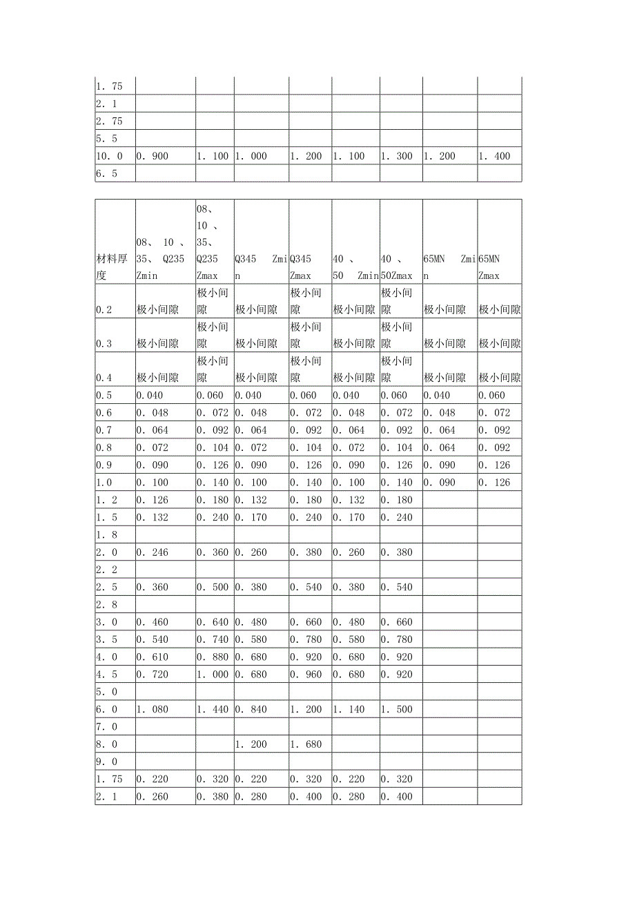 各种模具设计标准数据查询DOC_第4页