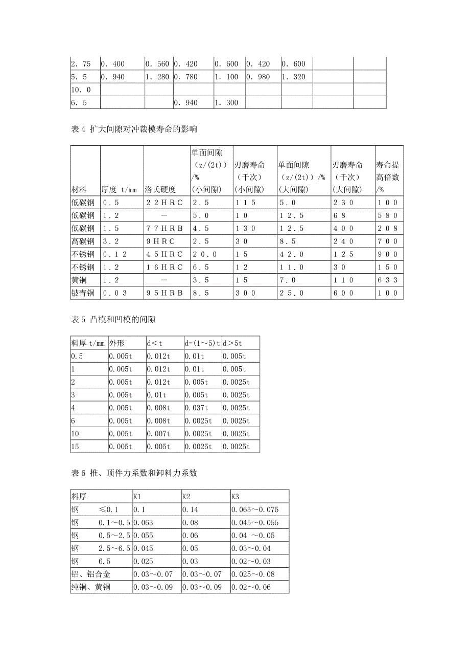 各种模具设计标准数据查询DOC_第5页