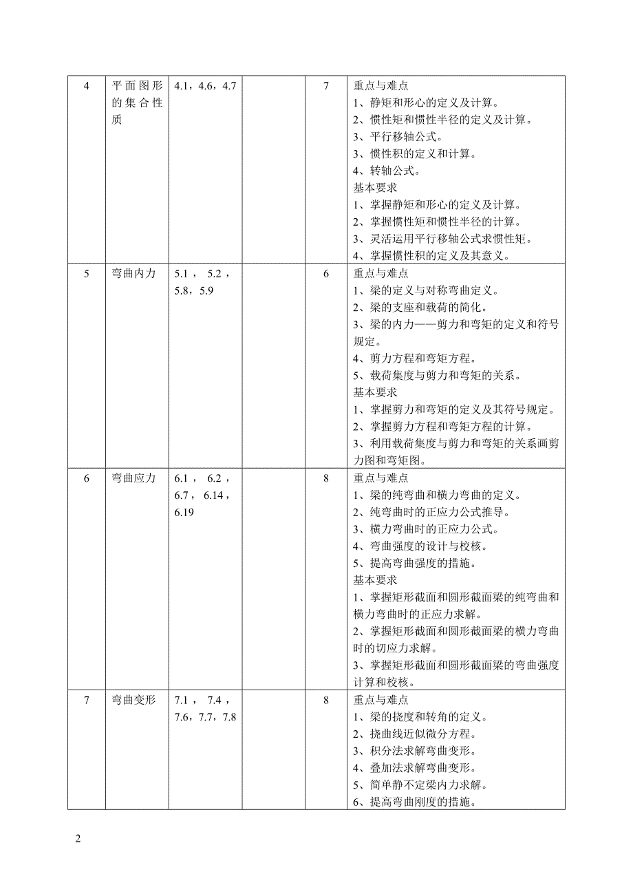 材料力学课程自学进度表_第3页