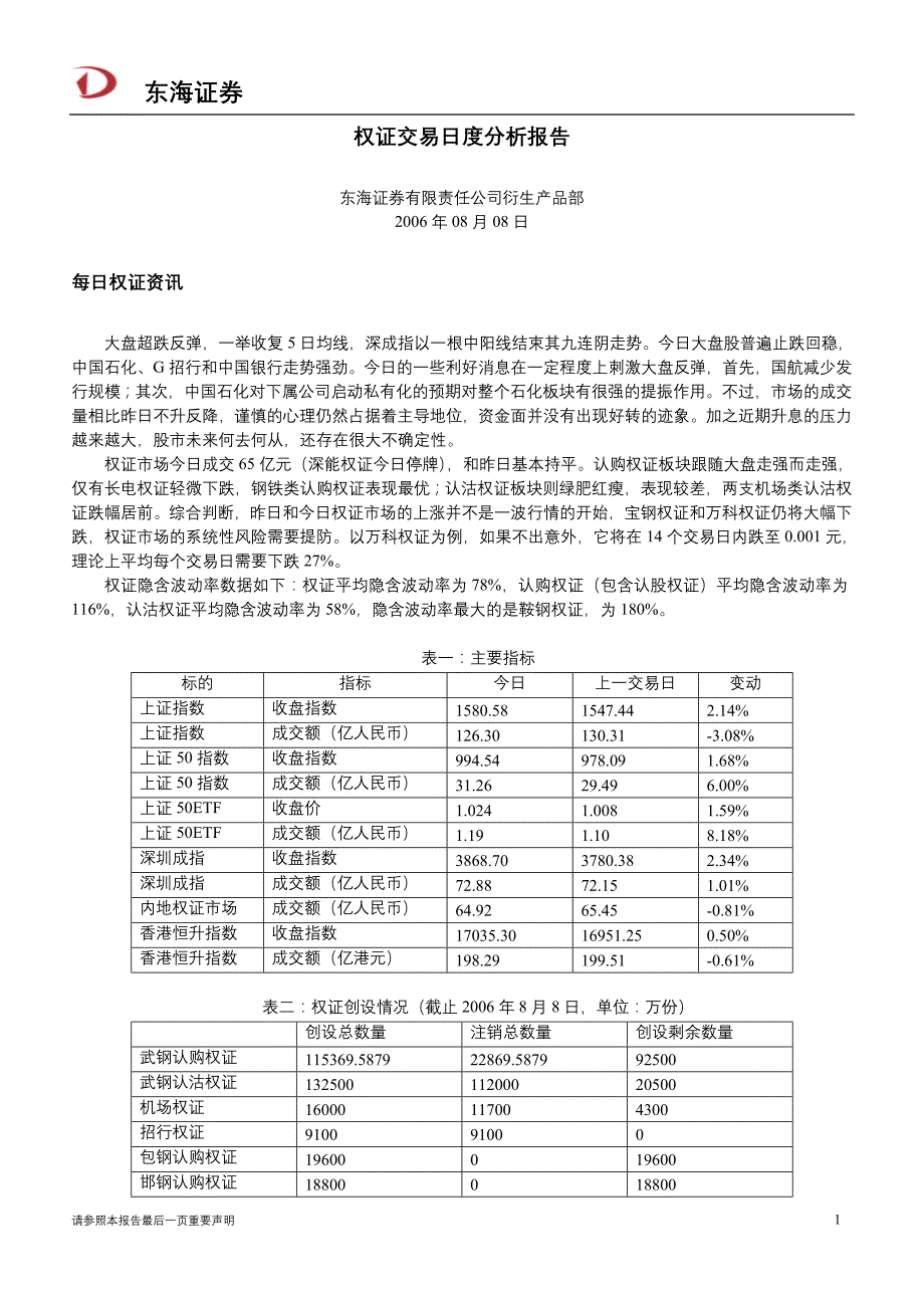 权证交易日度分析报告-20111610610131418_第1页