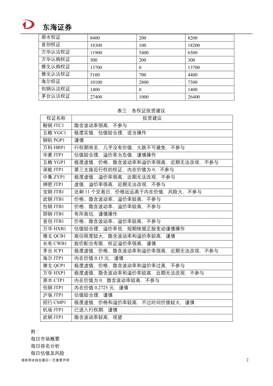 权证交易日度分析报告-20111610610131418_第2页