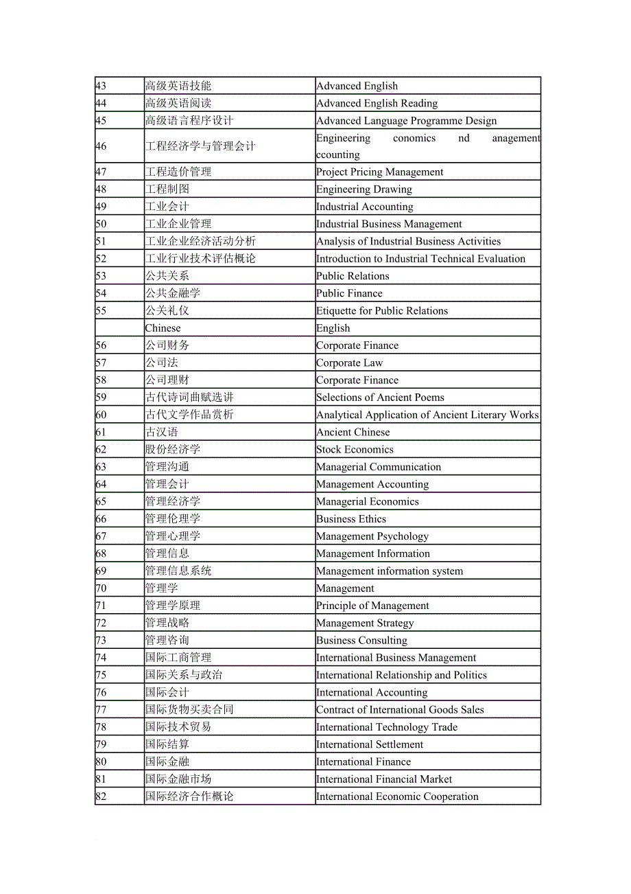 大学课程标准英文_第2页