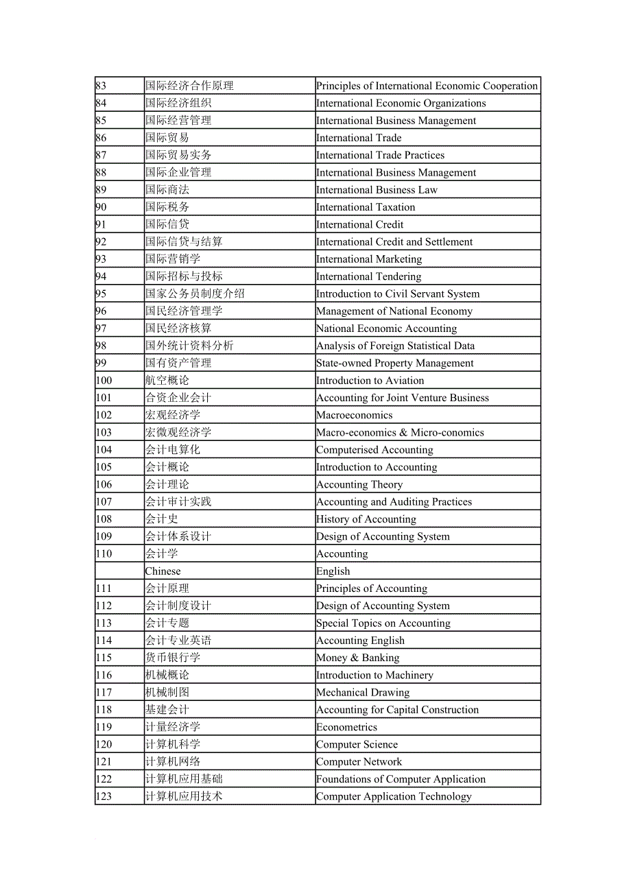 大学课程标准英文_第3页