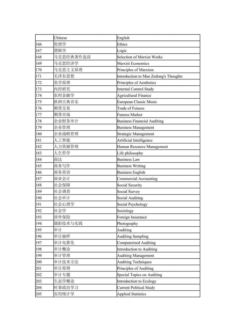 大学课程标准英文_第5页