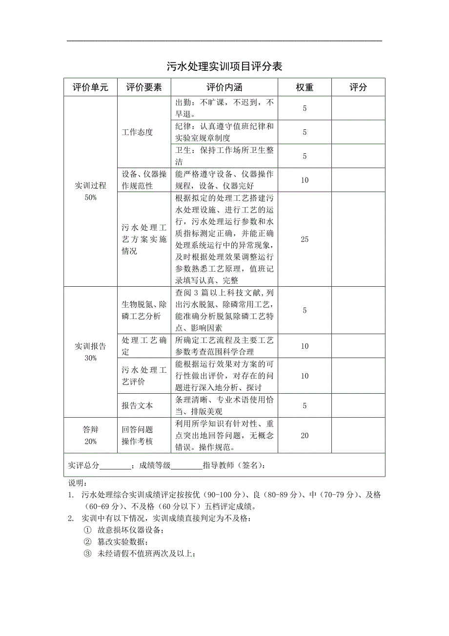 污水处理连续运行管理_第2页