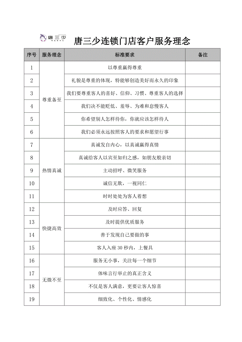 餐饮客户服务理念_第1页