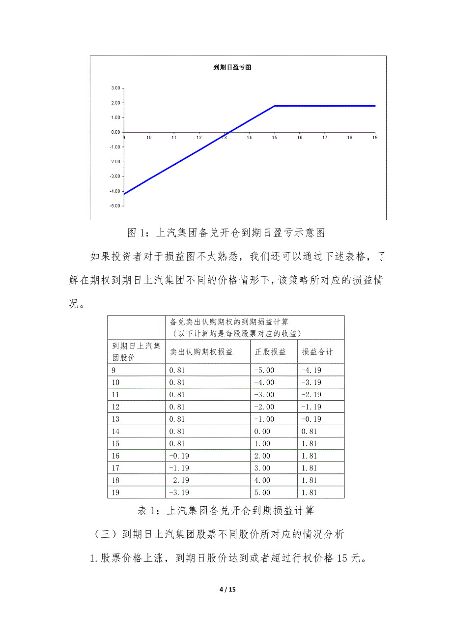 备兑开仓策略(DOC)_第4页