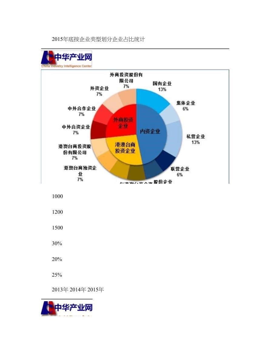 石油化工专用设备行业调查数据分析报告_第5页