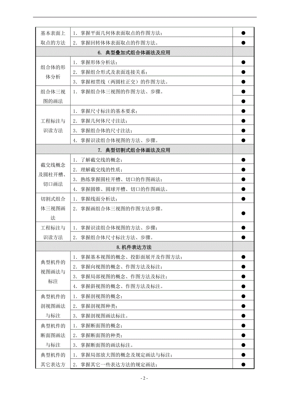 机械制图教学大纲._第2页