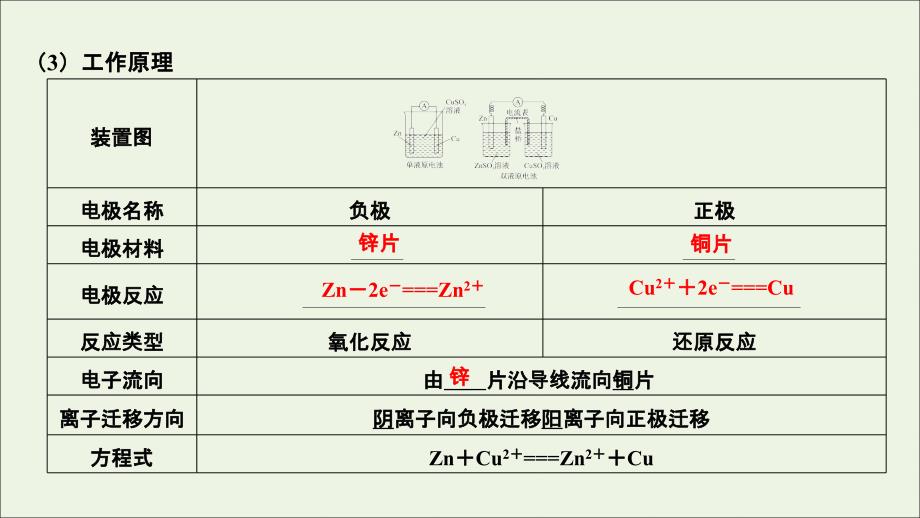 2020高考化学一轮复习第六章第2讲原电池化学电源课件新人教版_第4页