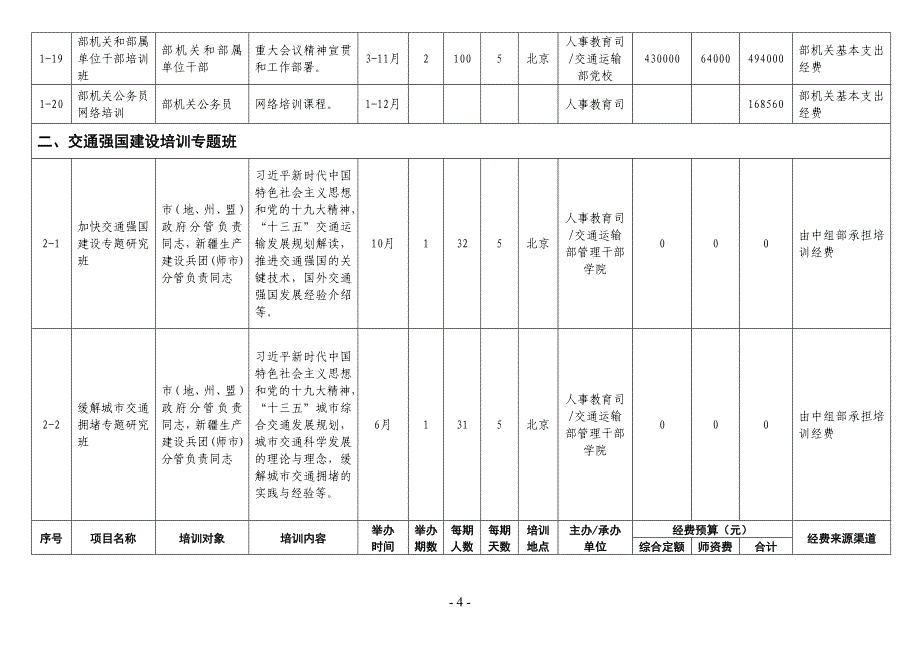 2018交通运输部教育培训计划_第4页