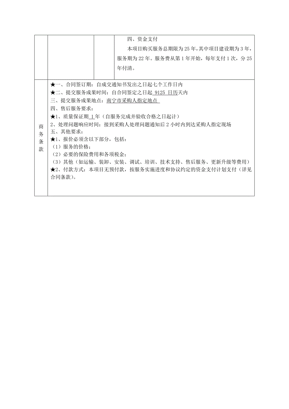 南宁2018-2020年棚户区改造项目第一批_第2页