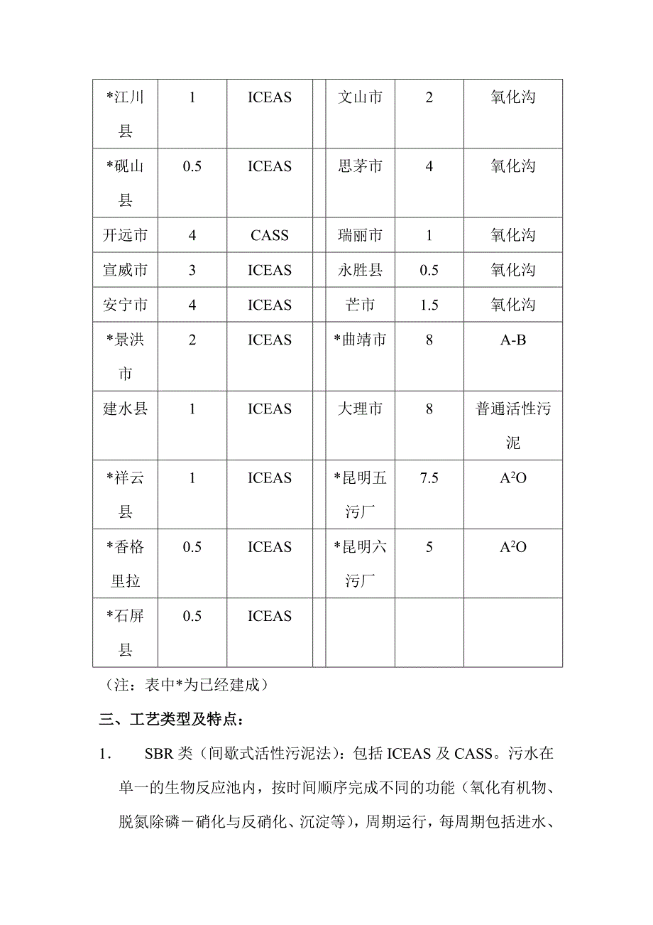 云南省城市污水处理厂建设情况简介._第4页