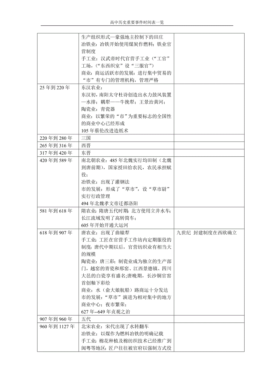 高中历史(中外历史大事时间对照表)具体85325_第2页