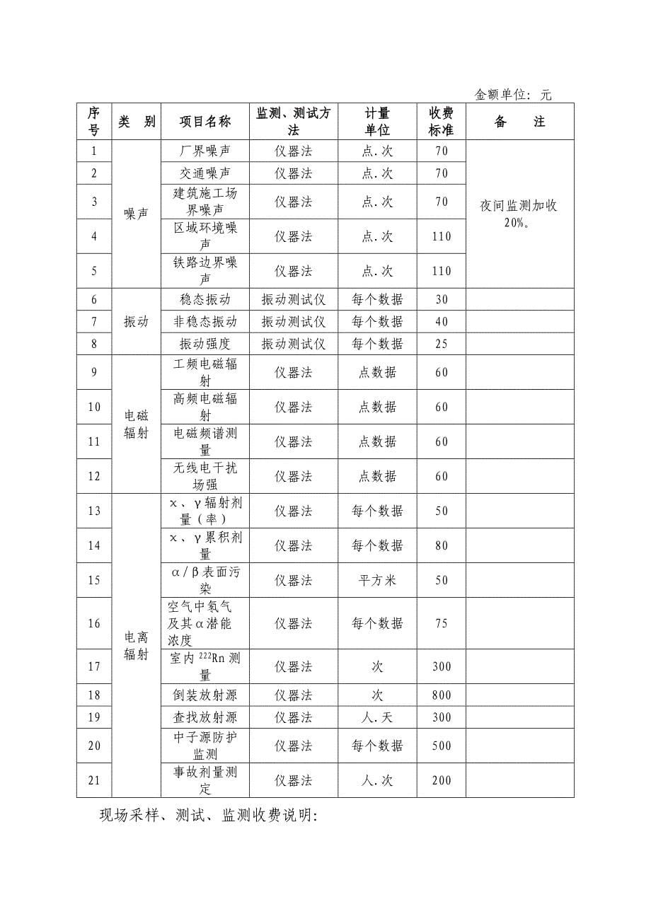 最新江苏省环境监测专业服务收费标准_第5页