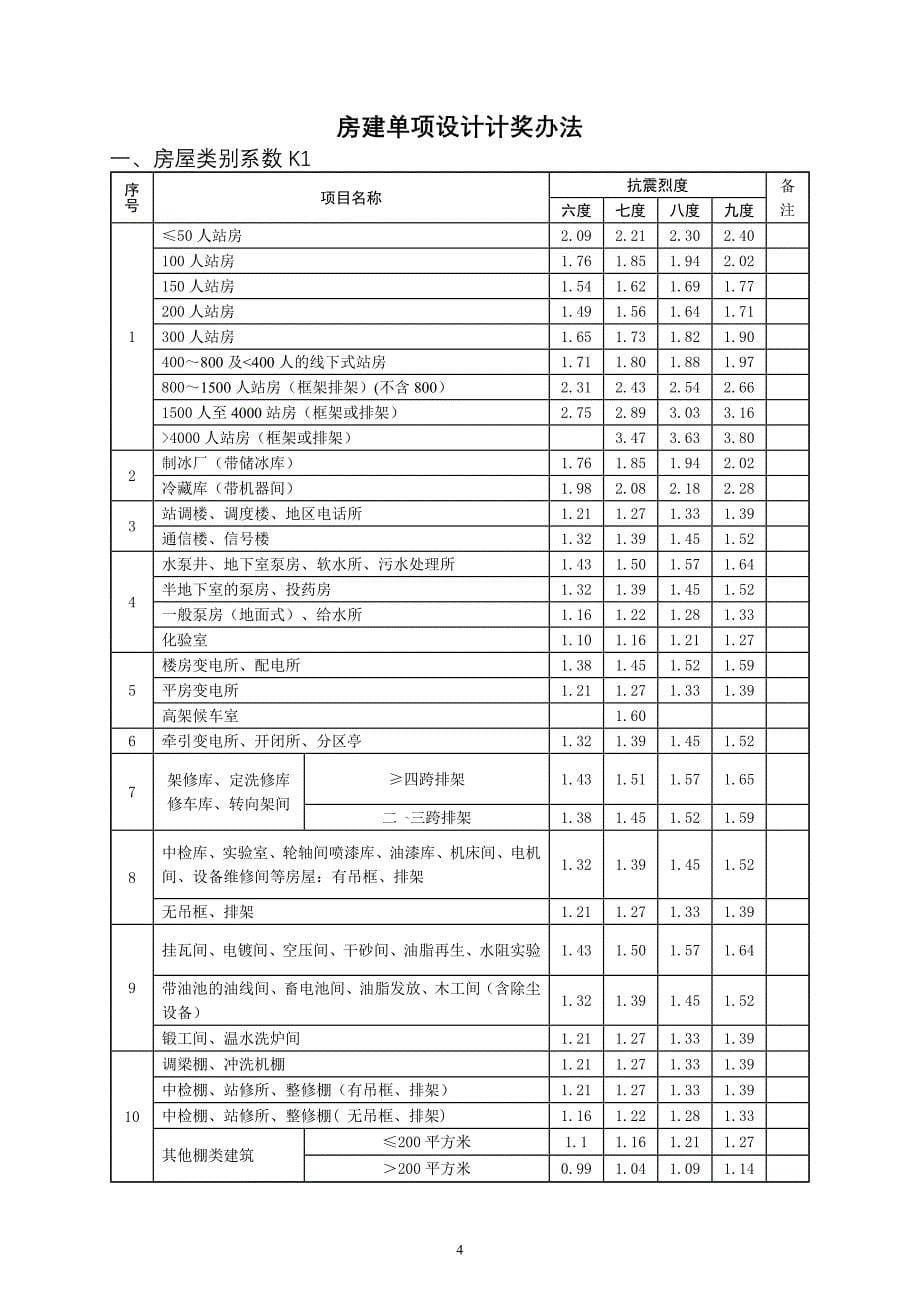 设计院奖金计算办法_第5页