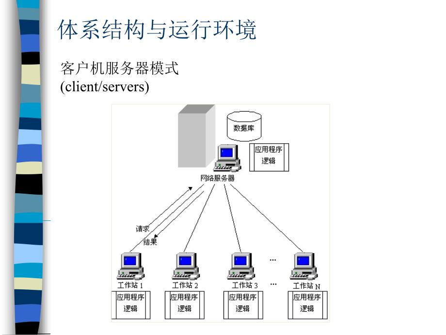 SQLServer2000 培训 教程_第2页