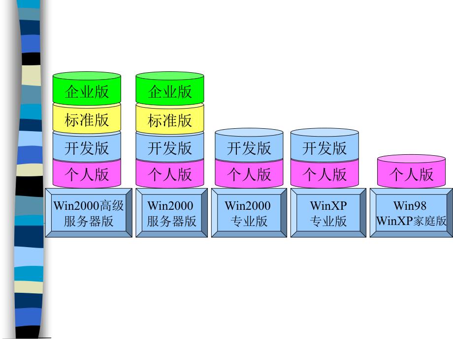 SQLServer2000 培训 教程_第4页