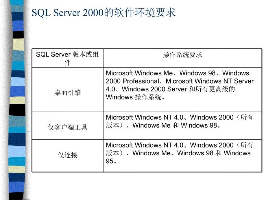 SQLServer2000 培训 教程_第5页