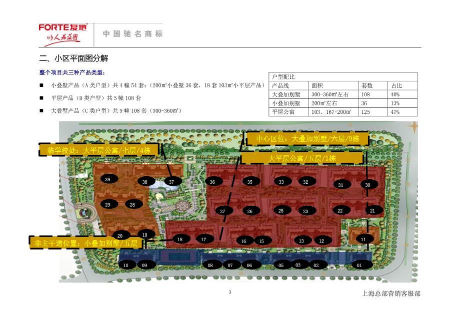 热点楼盘考察报告—仁恒怡庭个案分析_第4页