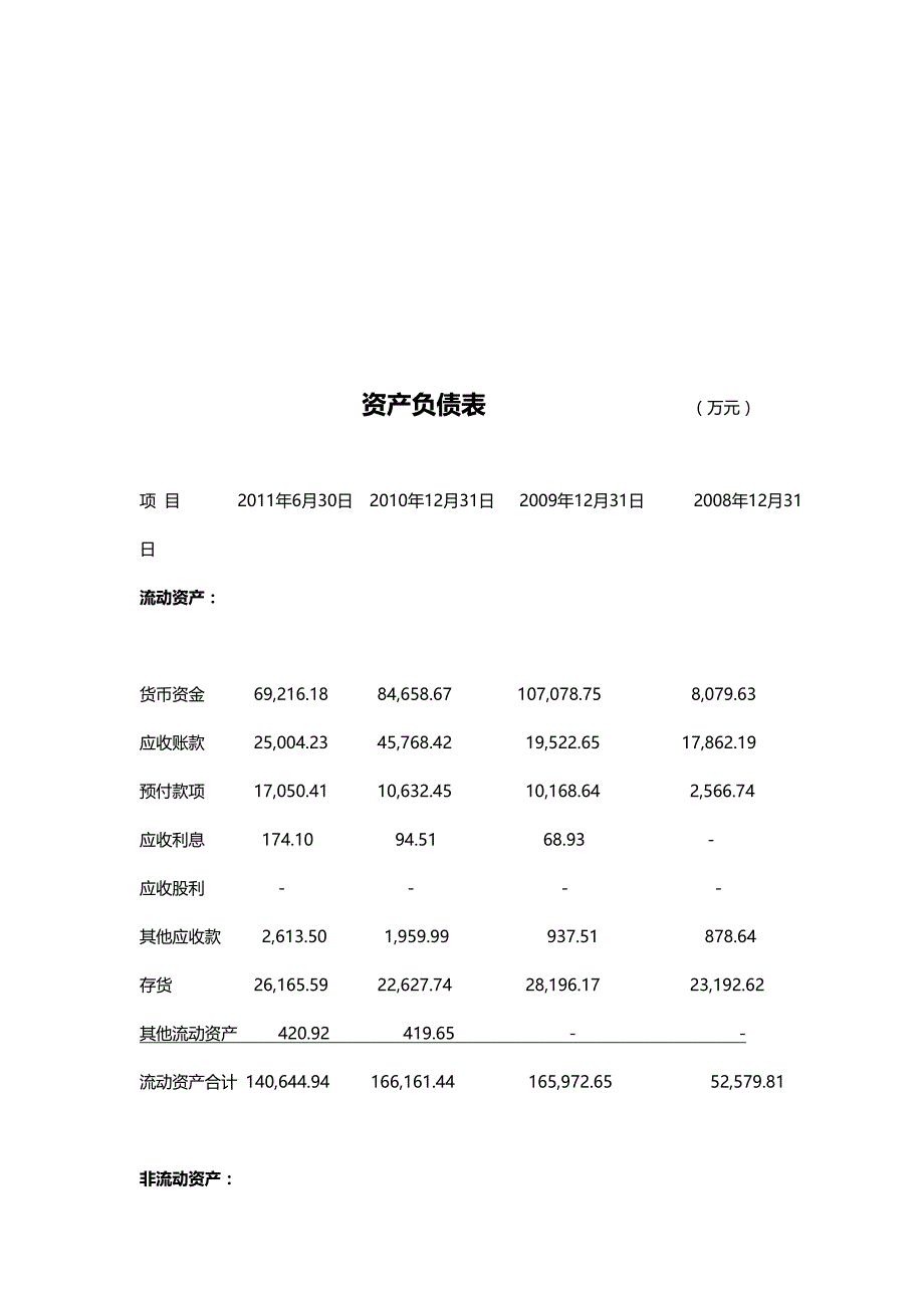 CCRA企业财务分析练习题_第1页