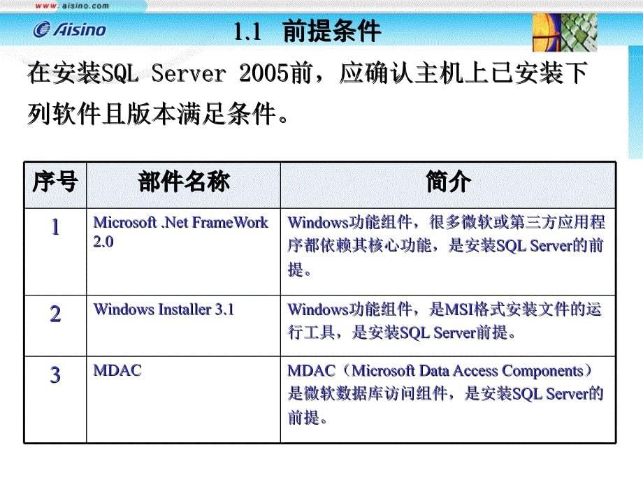 SQLServer2005常用功能 使用 指南_第5页