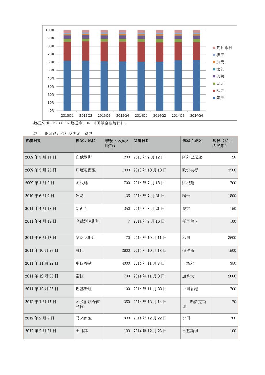 浅析一带一路下人民币国际化的机遇深圳金融_第3页