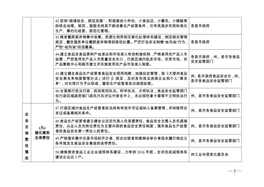 大理州创建云南省食品药品安全先行示范区_第5页